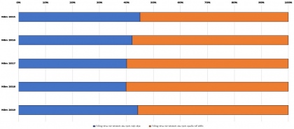 ASEAN nỗ lực hồi sinh du lịch từ thị trường nội địa 6