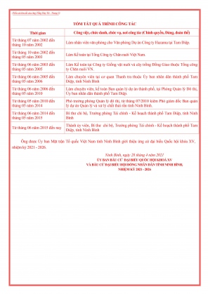 DANH SÁCH VÀ TIỂU SỬ TÓM TẮT CÁC ỨNG CỬ VIÊN ĐẠI BIỂU QUỐC HỘI KHÓA XV 21