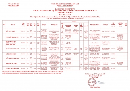 Danh sách chính thức những người ứng cử Đại biểu Hội đồng nhân dân tỉnh Ninh Bình, nhiệm kỳ 2021-2026 14