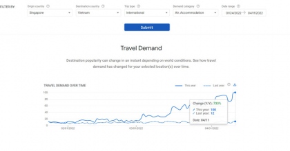 Du lịch Việt Nam đang trên đà phục hồi mạnh mẽ 5