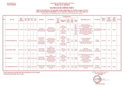 DANH SÁCH VÀ TIỂU SỬ TÓM TẮT CÁC ỨNG CỬ VIÊN ĐẠI BIỂU QUỐC HỘI KHÓA XV 1