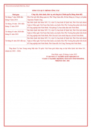 DANH SÁCH VÀ TIỂU SỬ TÓM TẮT CÁC ỨNG CỬ VIÊN ĐẠI BIỂU QUỐC HỘI KHÓA XV 4