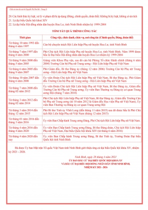 DANH SÁCH VÀ TIỂU SỬ TÓM TẮT CÁC ỨNG CỬ VIÊN ĐẠI BIỂU QUỐC HỘI KHÓA XV 6