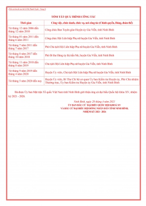 DANH SÁCH VÀ TIỂU SỬ TÓM TẮT CÁC ỨNG CỬ VIÊN ĐẠI BIỂU QUỐC HỘI KHÓA XV 12