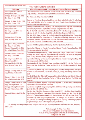 DANH SÁCH VÀ TIỂU SỬ TÓM TẮT CÁC ỨNG CỬ VIÊN ĐẠI BIỂU QUỐC HỘI KHÓA XV 16