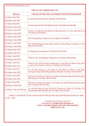 DANH SÁCH VÀ TIỂU SỬ TÓM TẮT CÁC ỨNG CỬ VIÊN ĐẠI BIỂU QUỐC HỘI KHÓA XV 18