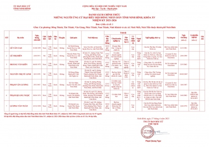 Danh sách chính thức những người ứng cử Đại biểu Hội đồng nhân dân tỉnh Ninh Bình, nhiệm kỳ 2021-2026 1
