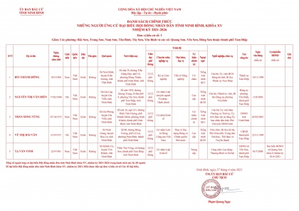 Danh sách chính thức những người ứng cử Đại biểu Hội đồng nhân dân tỉnh Ninh Bình, nhiệm kỳ 2021-2026 3
