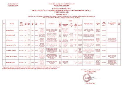 Danh sách chính thức những người ứng cử Đại biểu Hội đồng nhân dân tỉnh Ninh Bình, nhiệm kỳ 2021-2026 5