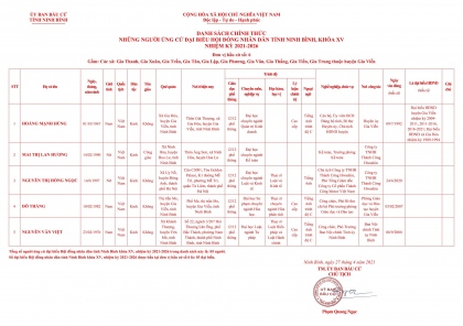 Danh sách chính thức những người ứng cử Đại biểu Hội đồng nhân dân tỉnh Ninh Bình, nhiệm kỳ 2021-2026 6