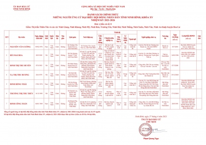 Danh sách chính thức những người ứng cử Đại biểu Hội đồng nhân dân tỉnh Ninh Bình, nhiệm kỳ 2021-2026 8
