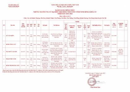 Danh sách chính thức những người ứng cử Đại biểu Hội đồng nhân dân tỉnh Ninh Bình, nhiệm kỳ 2021-2026 9