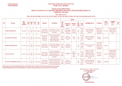 Danh sách chính thức những người ứng cử Đại biểu Hội đồng nhân dân tỉnh Ninh Bình, nhiệm kỳ 2021-2026 10