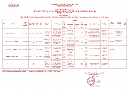 Danh sách chính thức những người ứng cử Đại biểu Hội đồng nhân dân tỉnh Ninh Bình, nhiệm kỳ 2021-2026 11