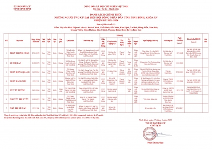 Danh sách chính thức những người ứng cử Đại biểu Hội đồng nhân dân tỉnh Ninh Bình, nhiệm kỳ 2021-2026 13